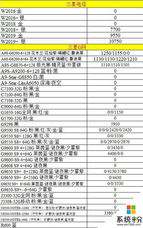 12/17正品行货手机报价(13)