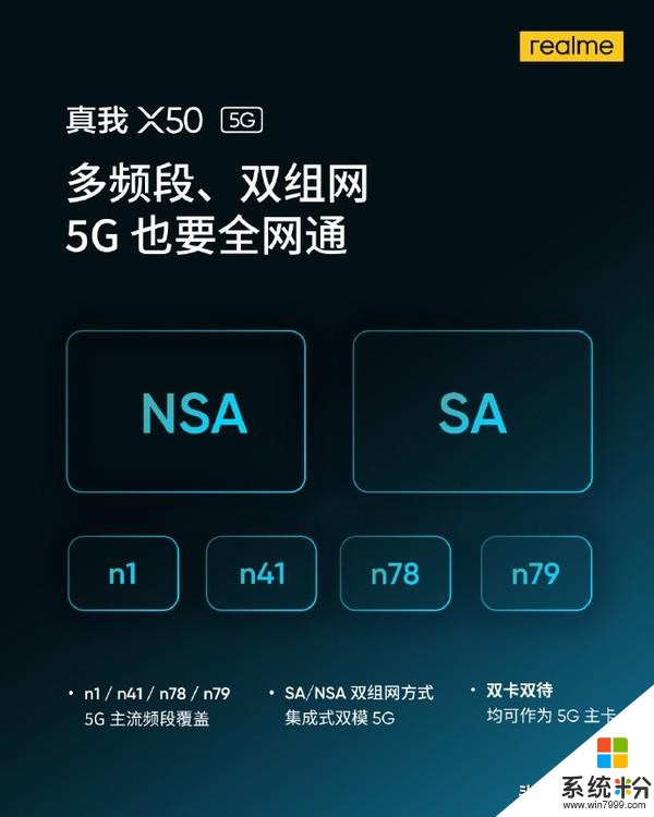 realme真我X50支持雙通道Wi-Fi&5G同時在線速度更快(1)