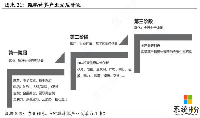 華為鯤鵬生態業務正式上線，推動行業構建合作共贏的計算產業生態(2)