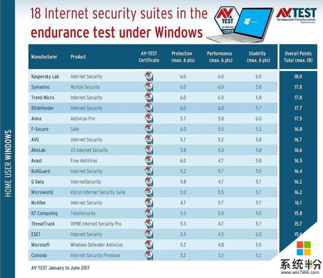 为什么大家都不爱用Win10自带软件杀毒？究其根本，问题出在这(3)