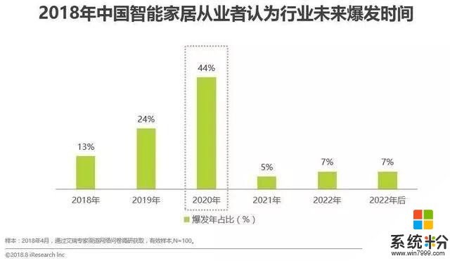 小米CEO雷军：智能家居大趋势已经来临，人人将都成功(3)