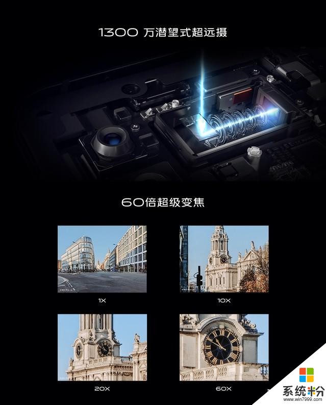vivo發布X30係列手機：用專業級影像與5G雙模打造行業競爭力(3)