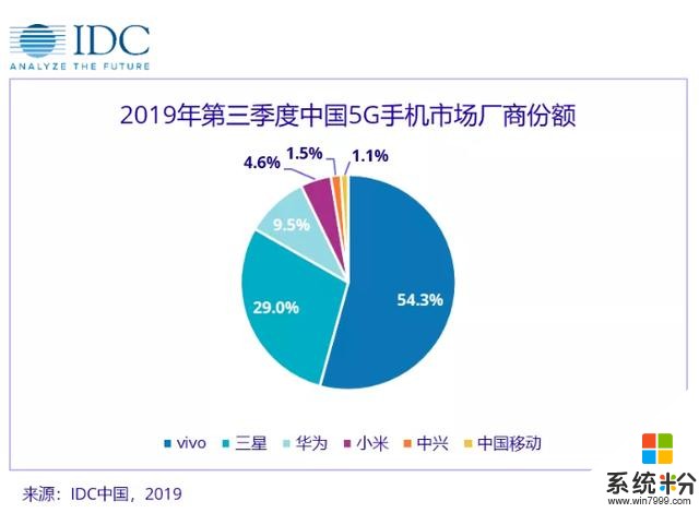 5G通信時代，為何vivo一直在“領跑”？參考消息是這樣看的(3)