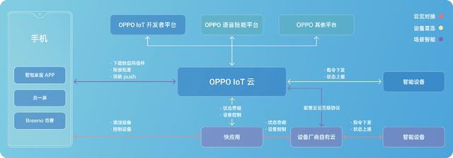 OPPO召开开发者大会，官宣真无线耳机后，OPPO又讲了什么？(4)