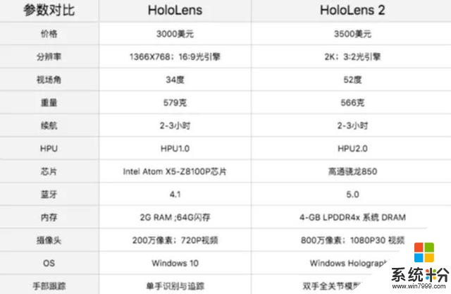 微軟HoloLens2登場！未來，近在眼前(6)