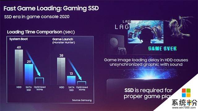 定制高速SSD加持，微软XboxSeriesX将消灭游戏加载时间(2)