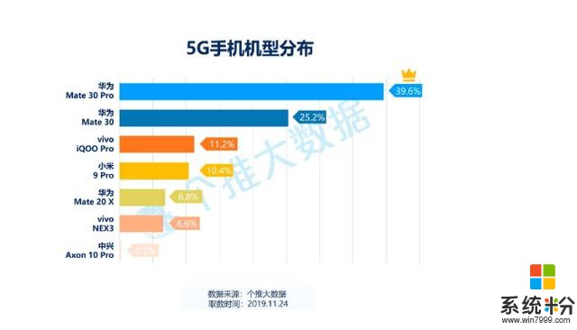个推大数据：2019年华为5G手机最受消费者青睐(2)