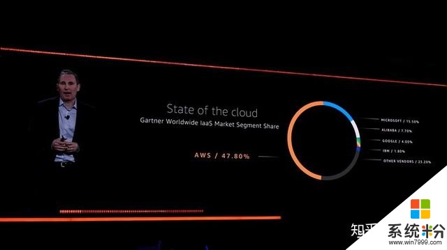 亚马逊老板：云计算头号对手是微软第二是阿里巴巴(4)