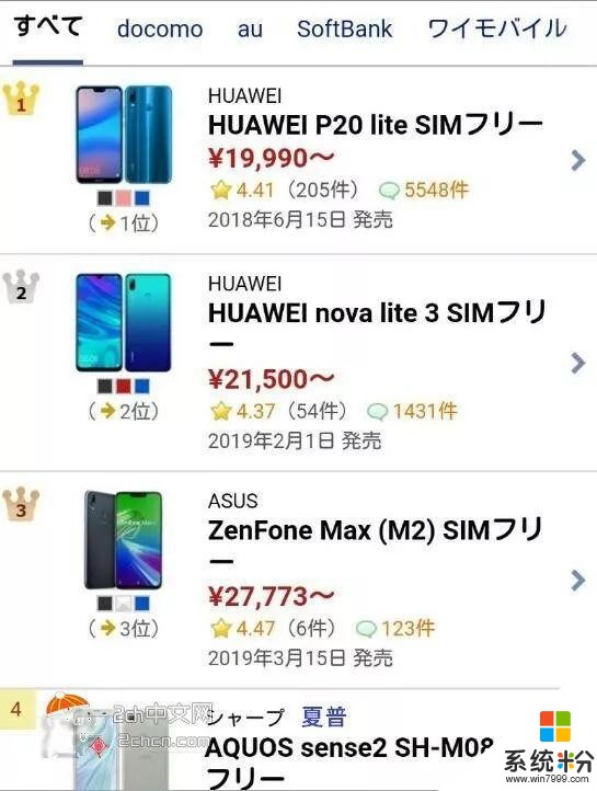 日本网民吐槽：最近在售的安卓手机很多是中国手机(1)