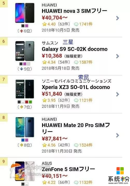 日本网民吐槽：最近在售的安卓手机很多是中国手机(2)