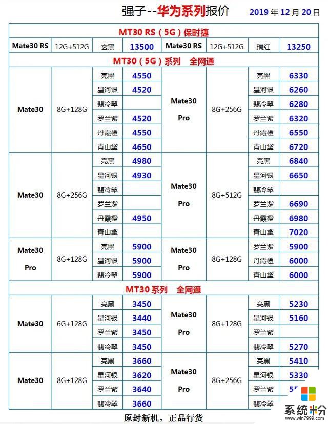 华强北手机报价，12月20日(9)