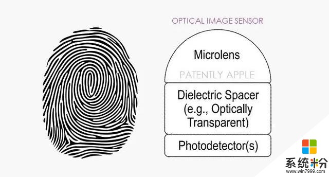 苹果获得屏下TouchID专利，已有产品采用(1)