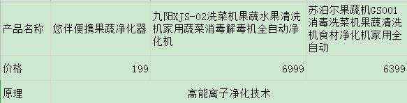 小米众筹黑科技评测！IPX7防水，男人的大玩具，网友：国产海王？(6)