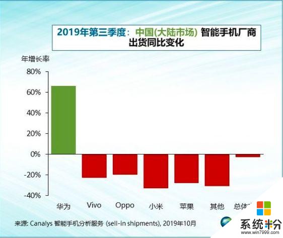 OPPO輸不起，不再守本分經曆史上最艱難一年，必須硬杠華為(8)