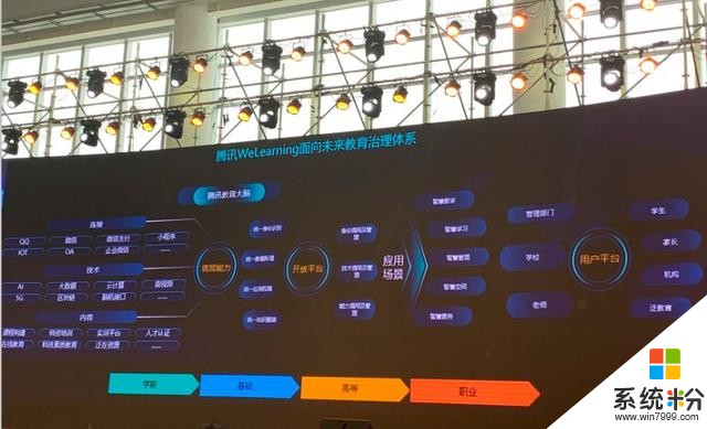 微软、腾讯、百度共话科技创新如何助力教育变革｜观点碰撞(2)