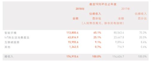 十年磨一剑的小米，仍被困在“低价误国”的偏见里(6)