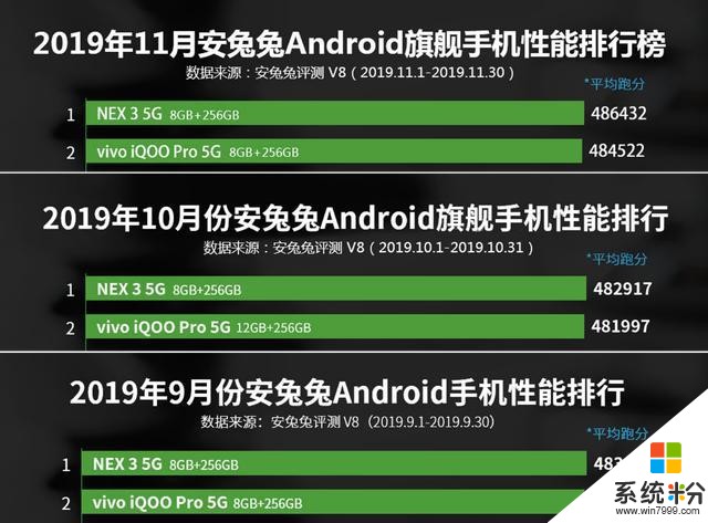 5G时代技术为王，vivo已成为中国5G手机市场的领头羊(7)