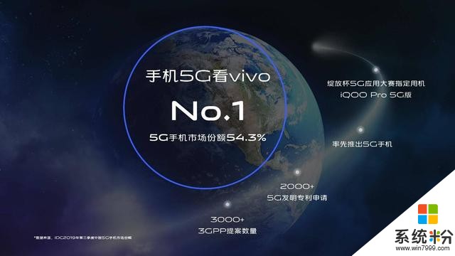 5G时代技术为王，vivo已成为中国5G手机市场的领头羊(8)
