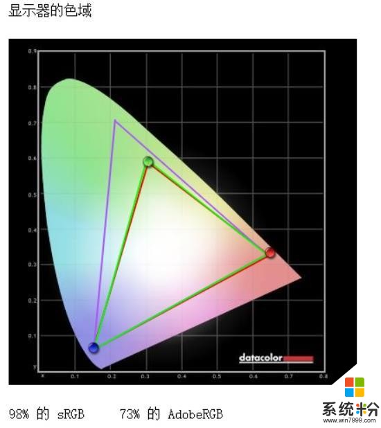 AMD首款万元本！15寸微软SurfaceLaptop3评测：独家定制锐龙53580U(23)