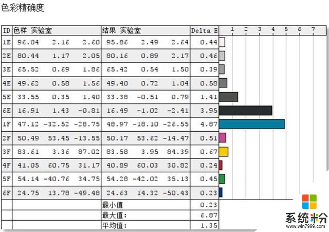 AMD首款萬元本！15寸微軟SurfaceLaptop3評測：獨家定製銳龍53580U(25)