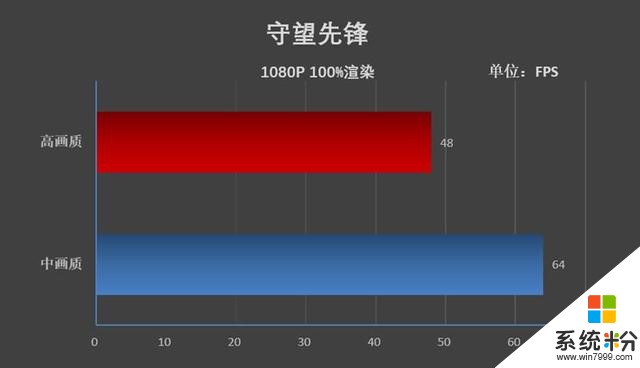 AMD首款万元本！15寸微软SurfaceLaptop3评测：独家定制锐龙53580U(28)