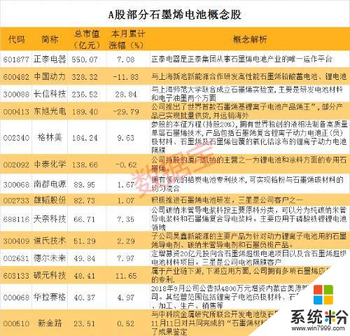 重磅官宣！華為曝驚人黑科技，全球首款石墨烯電池手機，充電速度嚇人，這些股要嗨(2)