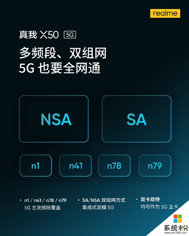 开年首款5G手机！realme真我X50定档1月7日，这实力稳赢红米K30？(4)