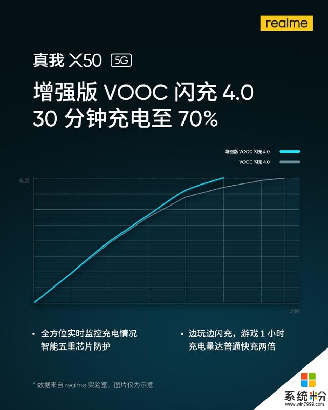 開年首款5G手機！realme真我X50定檔1月7日，這實力穩贏紅米K30？(5)