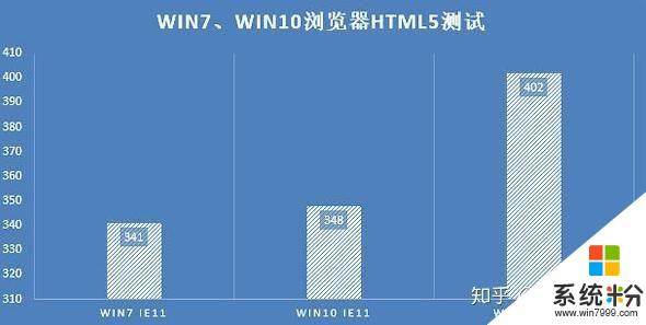 Windows7和Windows10该选哪个？(5)