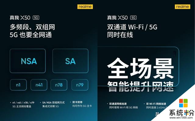 5G手機進入普及快車道realme宣布：首款5G手機真我X501月7日發布(2)