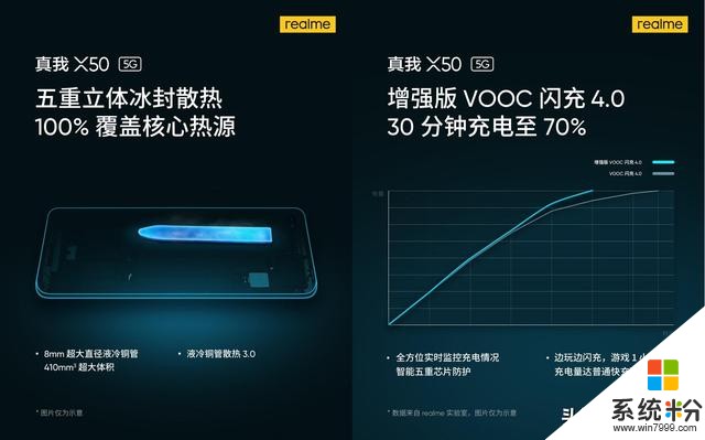 5G手机进入普及快车道realme宣布：首款5G手机真我X501月7日发布(3)