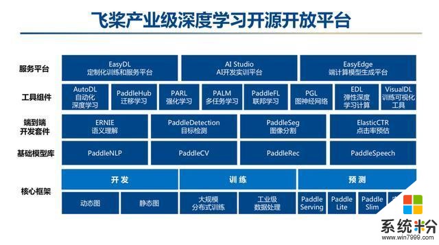 2019百度、穀歌、微軟三大AI巨頭實力比拚，論綜合實力誰更占優？(2)