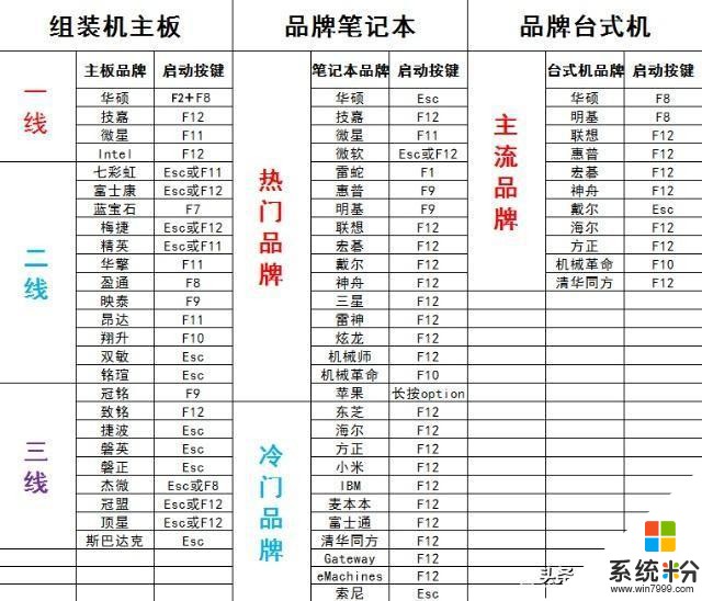 怎樣操作才能安裝好Win10係統(1)