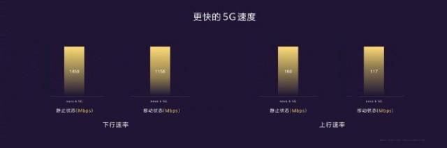 華為nova65G：麒麟990+5G雙模雙卡全網通(3)