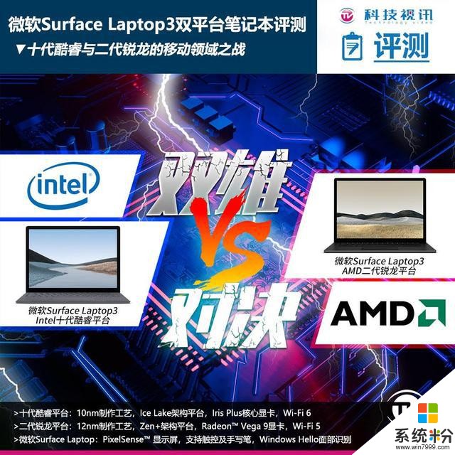 十代酷睿碾压Ryzen+微软SurfaceLaptop3双雄对决(1)