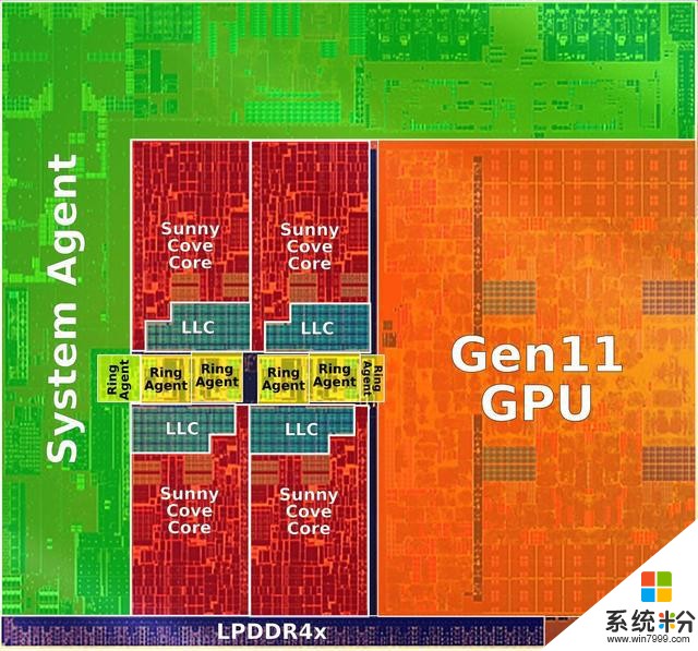 十代酷睿碾压Ryzen+微软SurfaceLaptop3双雄对决(3)