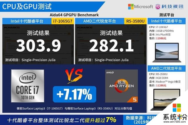 十代酷睿碾压Ryzen+微软SurfaceLaptop3双雄对决(40)