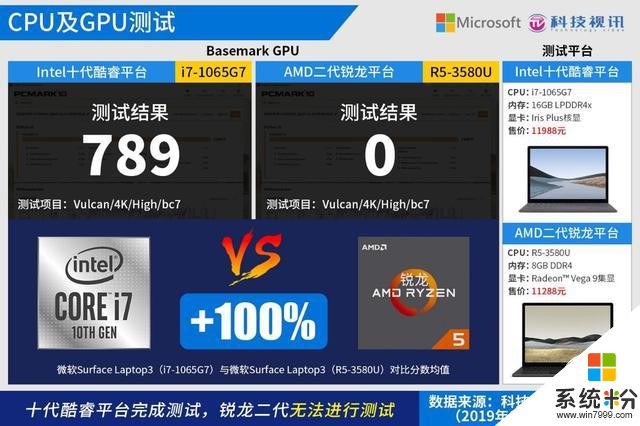 十代酷睿碾壓Ryzen+微軟SurfaceLaptop3雙雄對決(45)