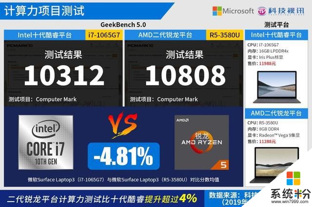 十代酷睿碾压Ryzen+微软SurfaceLaptop3双雄对决(49)
