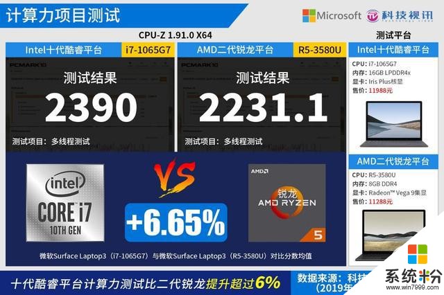 十代酷睿碾压Ryzen+微软SurfaceLaptop3双雄对决(55)
