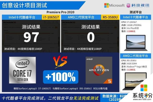 十代酷睿碾压Ryzen+微软SurfaceLaptop3双雄对决(57)