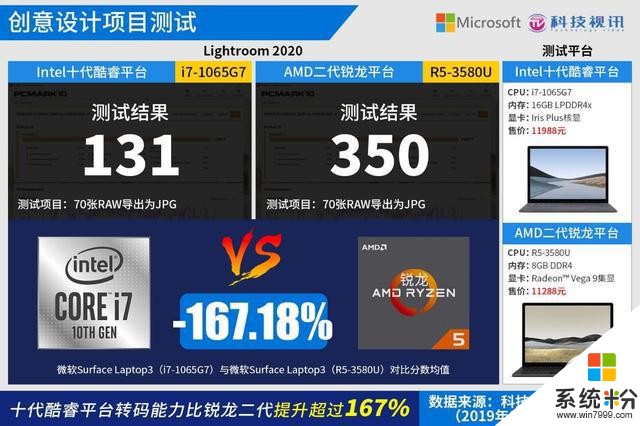 十代酷睿碾壓Ryzen+微軟SurfaceLaptop3雙雄對決(60)