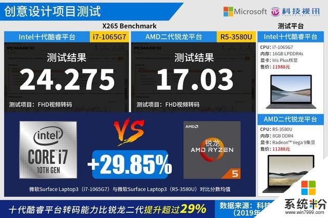 十代酷睿碾压Ryzen+微软SurfaceLaptop3双雄对决(63)