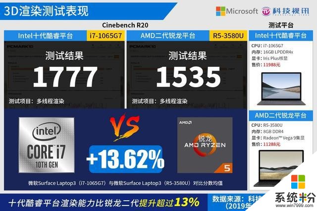 十代酷睿碾压Ryzen+微软SurfaceLaptop3双雄对决(66)