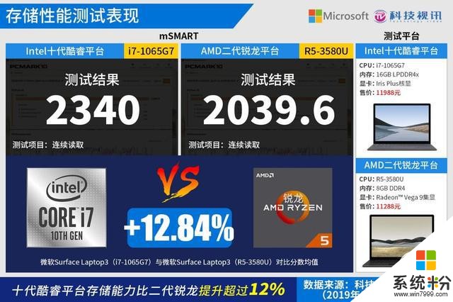 十代酷睿碾壓Ryzen+微軟SurfaceLaptop3雙雄對決(89)