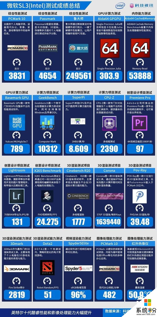 十代酷睿碾压Ryzen+微软SurfaceLaptop3双雄对决(100)