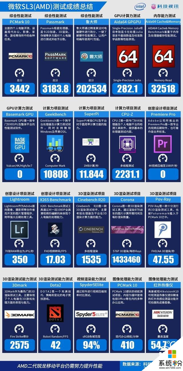 十代酷睿碾压Ryzen+微软SurfaceLaptop3双雄对决(101)