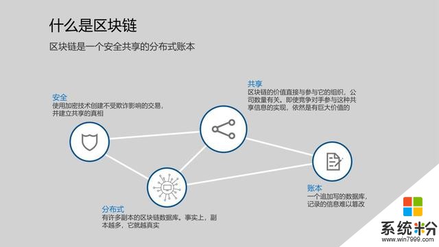 微軟與標準共識暢談區塊鏈(6)