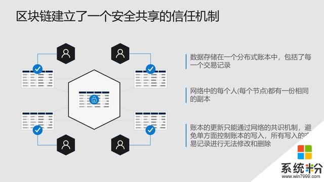 微軟與標準共識暢談區塊鏈(8)