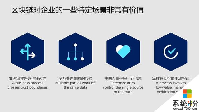 微軟與標準共識暢談區塊鏈(9)